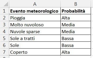 Elenchi personalizzati5