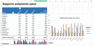 La tabella Excel originale da convertire in formato HTML