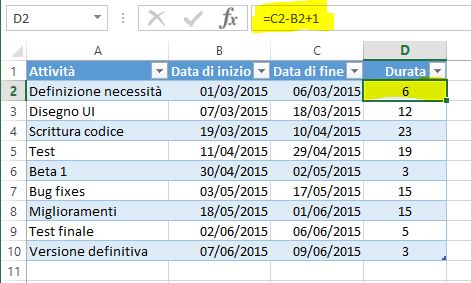 Excel come realizzare un diagramma di gantt in excel Come fare un progetto
