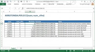 La funzione ARROTONDA.PER.ECC