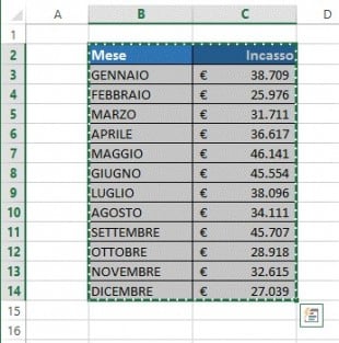 Cliccate su Copia oppure premete Ctrl + C per copiare la tabella da Excel su Word