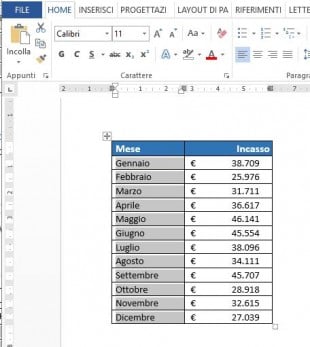 Selezionate la tabella modificata per copiarla nuovamente su Excel