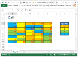 Come evidenziare dati per quartile