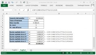 Come controllare la quota capitale rimborsata di un prestito